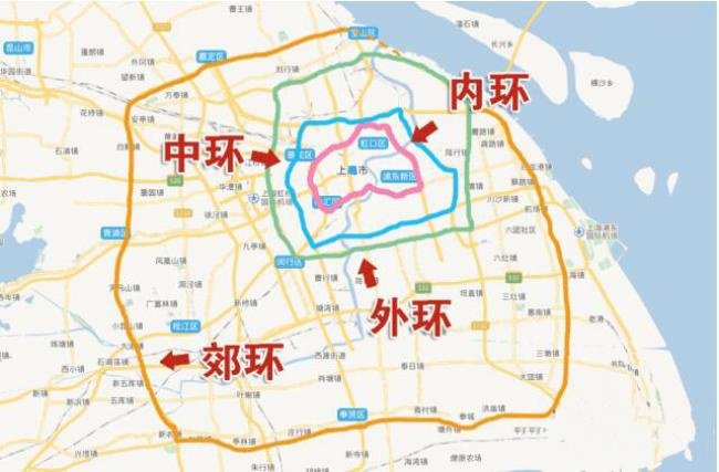 上海内环外环是怎么划分的