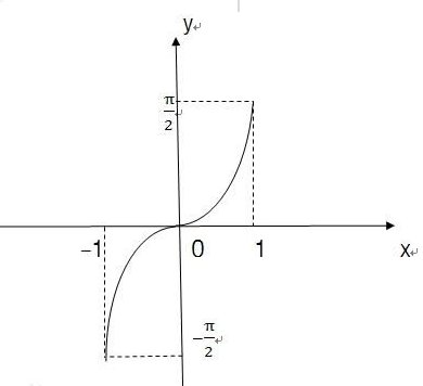 y= arcsin的函数图像是怎样的？