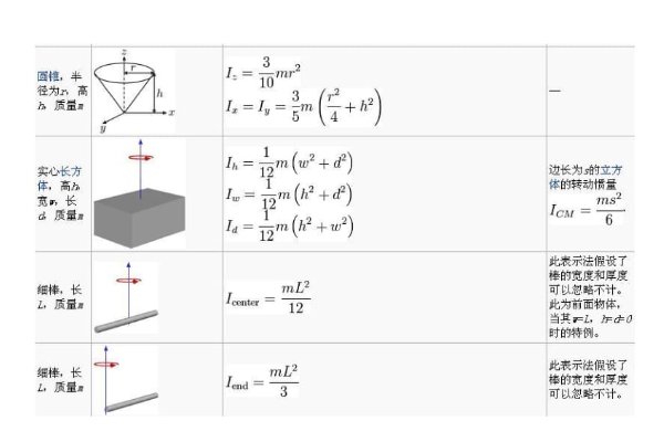 转动惯量公式有哪些?