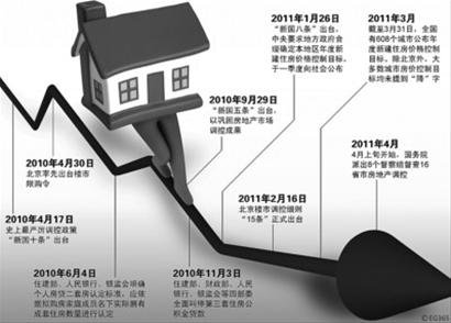 土地供应双轨制的介绍