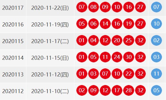 双色球2020114期开奖结果