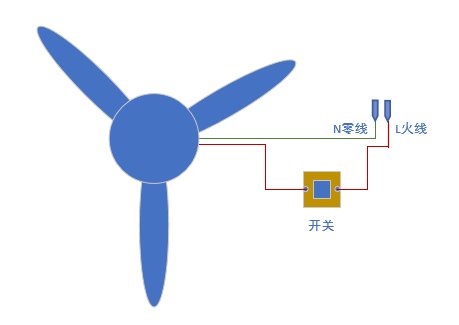 吊扇接线示意图