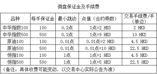 金殿环球微操盘怎么做