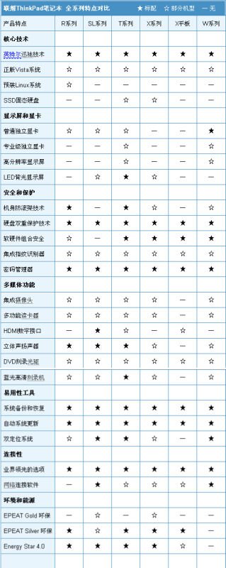 IBM T41的配置方面亮点颇多