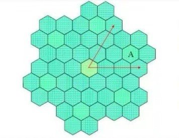 为什么无线路由器连不上网？