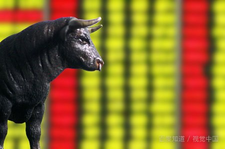 股票市场中指数大幅上升称之为什么市场？