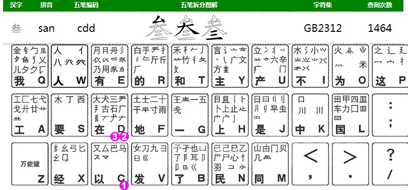 大写数字，用五笔怎么打？