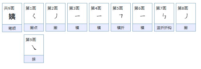阿姨的姨的笔画？