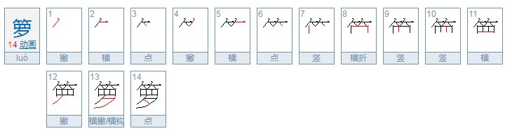箩的拼音和组词语