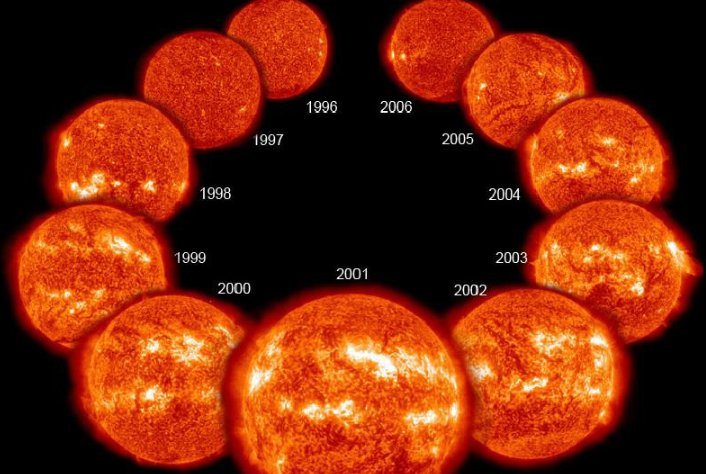 什么是太阳风暴?