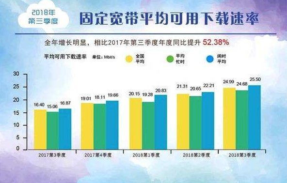 一百兆和两百兆宽带的区别在哪