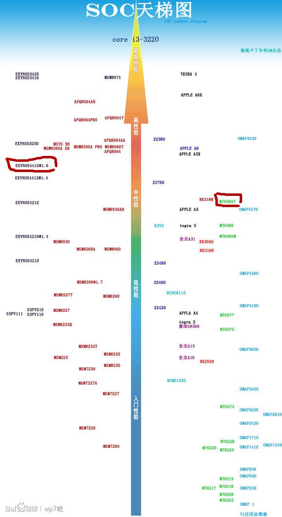欧盛x7精英版与联想的K860i、谁的性能强一点？最好分别写出这两部手机的配置和它的优缺点