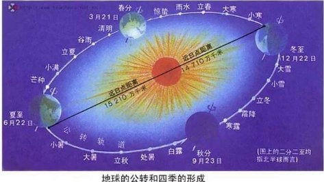 北半球的四季划分有什么特点？