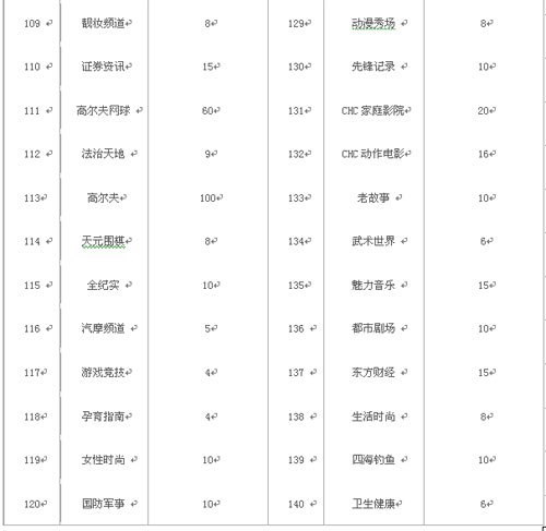 数字付费频道的数字付费频道平台