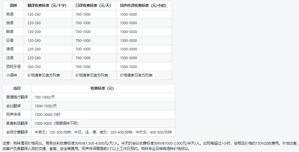 翻译公司收费价格表