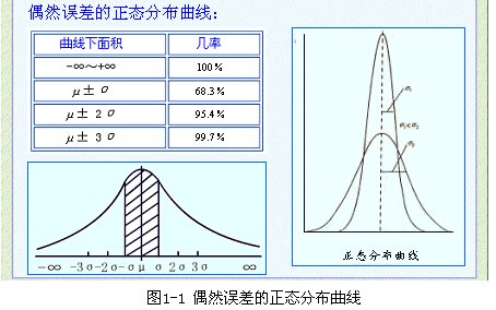 standard error怎么算