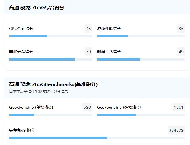 高通骁龙765G对比高通骁龙778G谁更强？