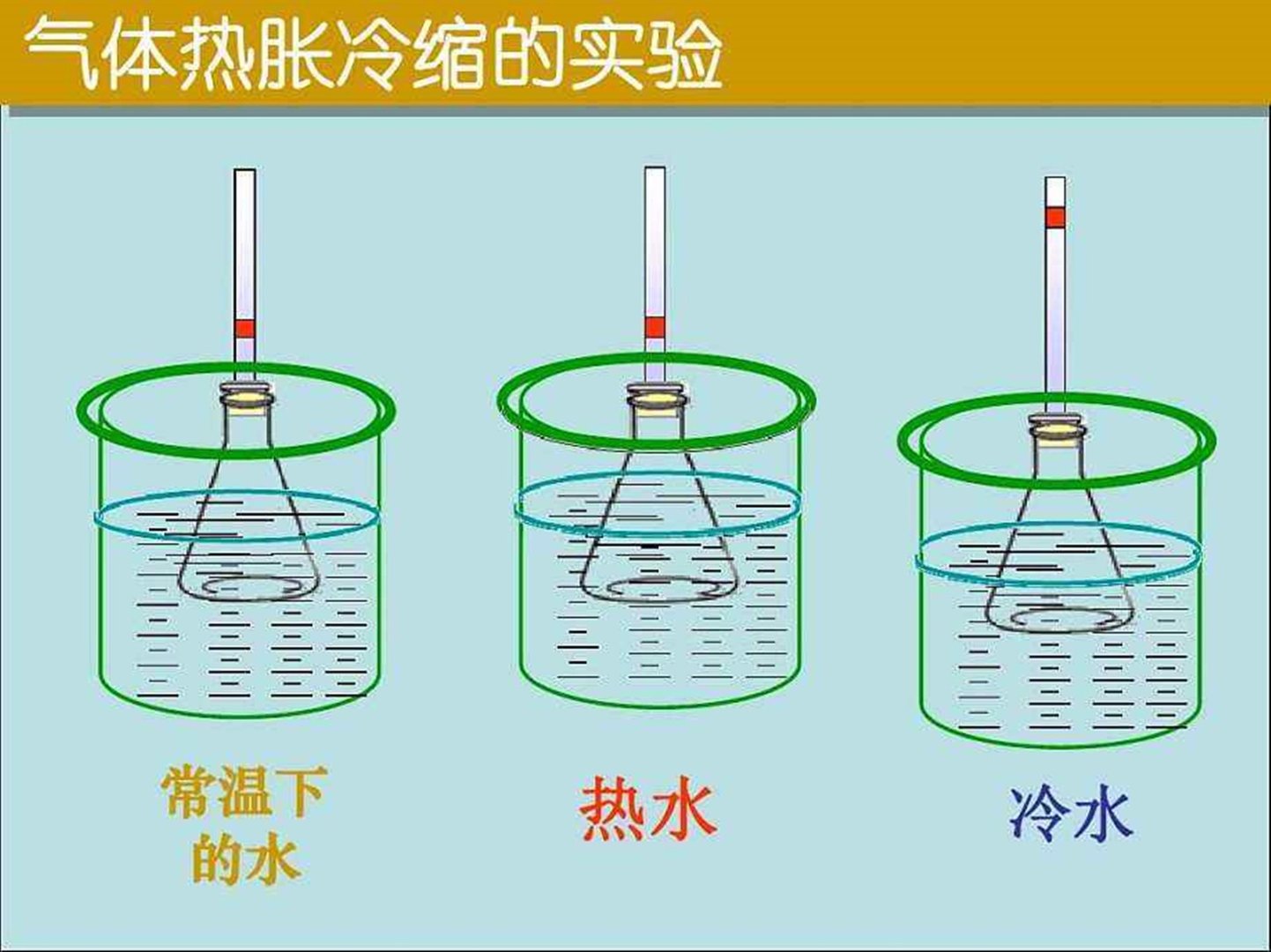 猜个脑筋急转弯✔ 为什么暑假一定比寒假长[机智][机智][机智]