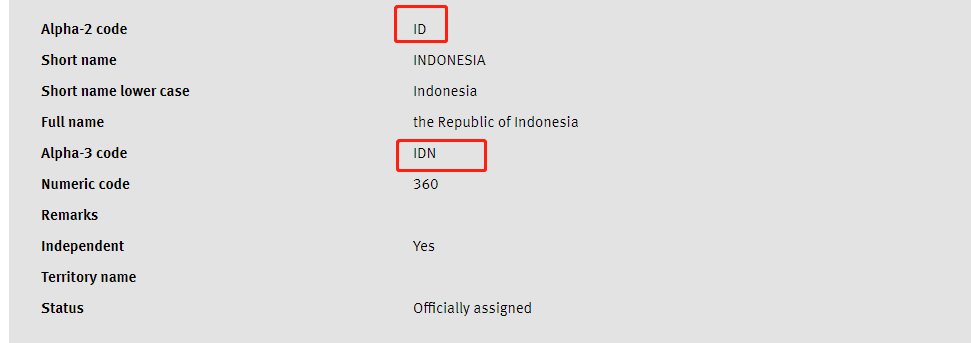 印尼的英语简称是不是ID
