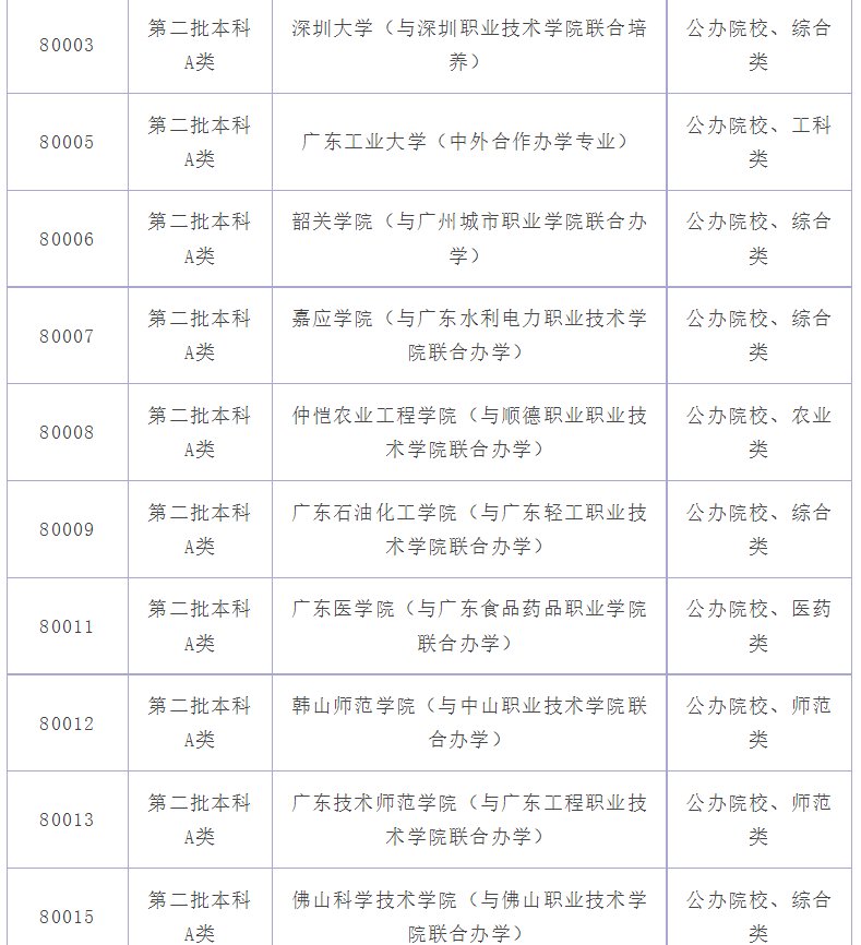广东2a大学有哪些学校