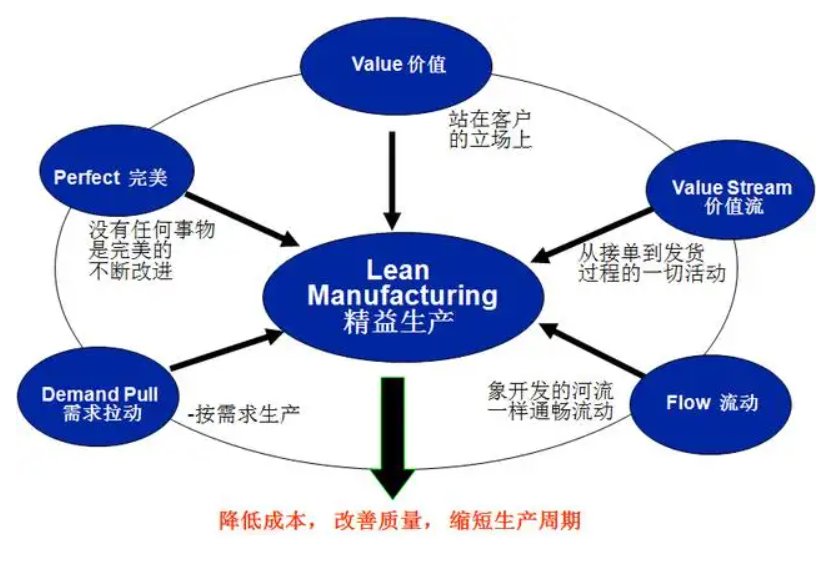 一下不属于价值流图应用范畴的是什么