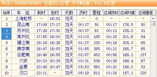d3086和谐号是高铁吗？