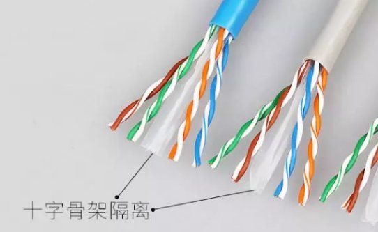 六类双绞线是什么意思啊？