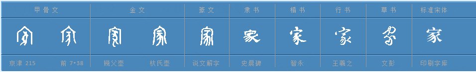 家字繁体字怎么写？