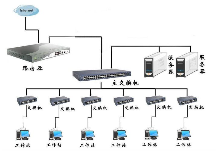255.255.255.0和255.255.255.0有什么区别？