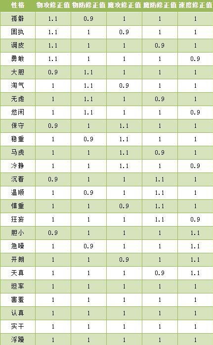 洛克王国多灵主技能搭配