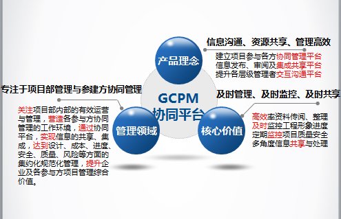 协作平台的介绍