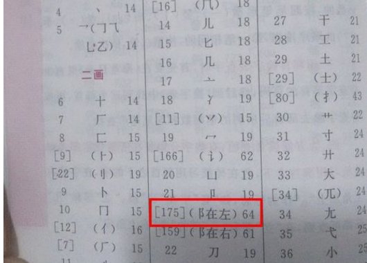 如何快速查询生僻字的读音？