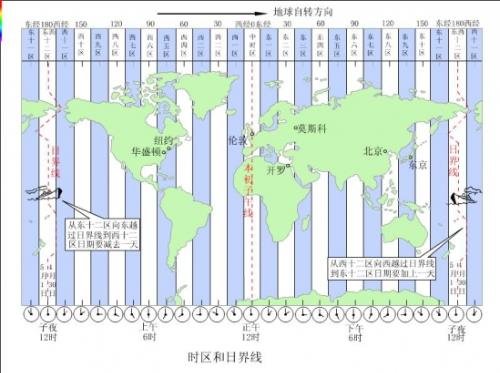 伦敦和北京的时差相差多少？