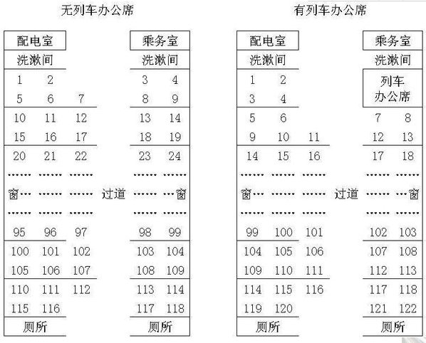 火车票座位号怎么看 火车票座位号分布图