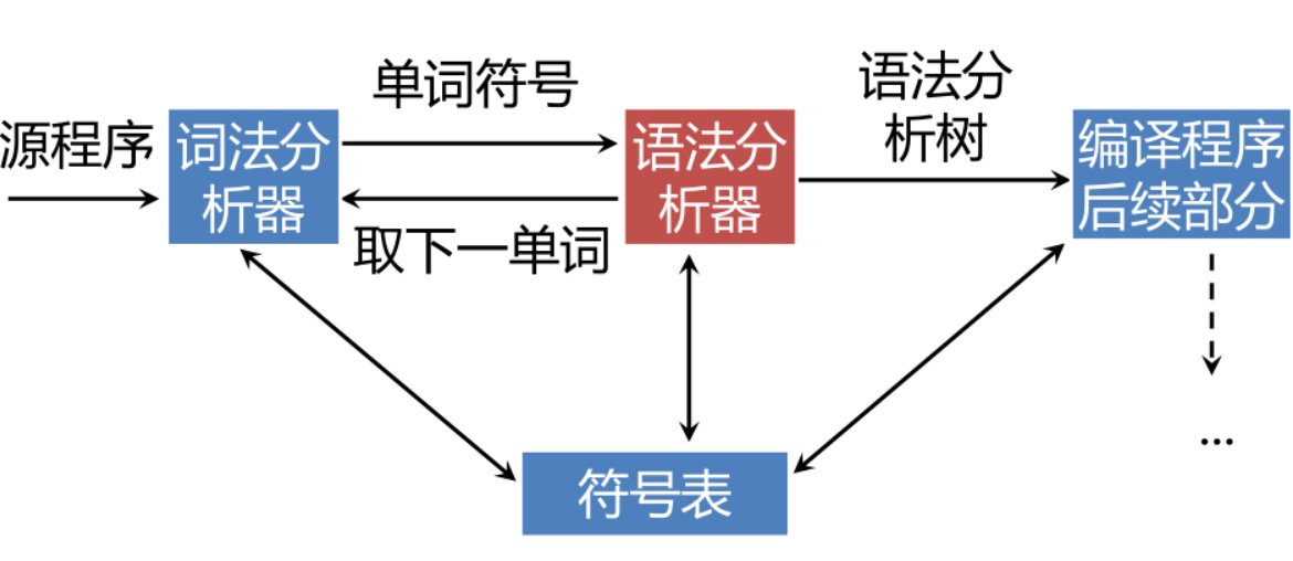产生式的基本形式是什么?