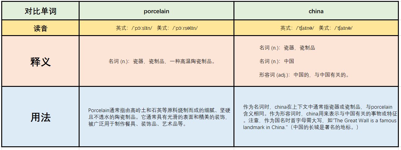 porcelain和china的区别是什么？