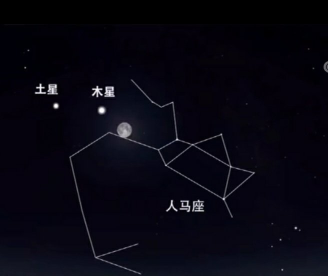 7月有5大天象，你知道是哪5个吗？