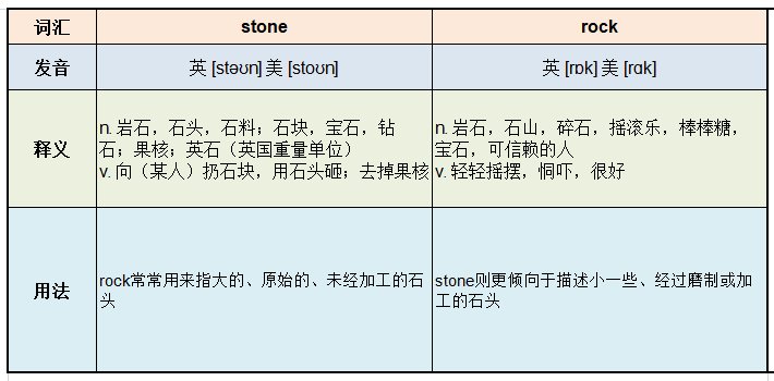 rock和stone的区别是什么