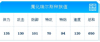 赛尔号魔化瑞尔斯种族值