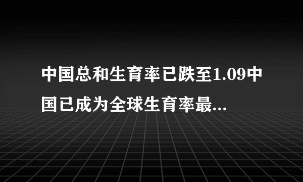 中国总和生育率已跌至1.09中国已成为全球生育率最低的国家之一_百度知 ...
