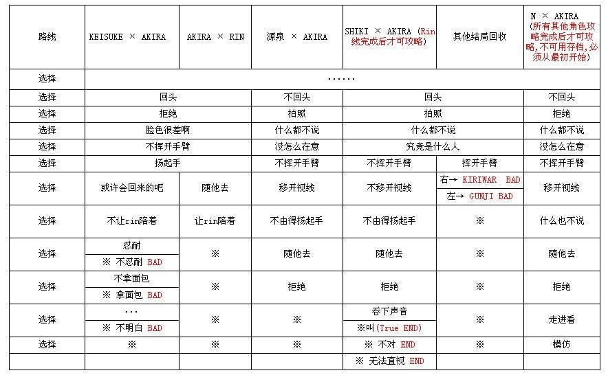 求咎狗之血全攻略