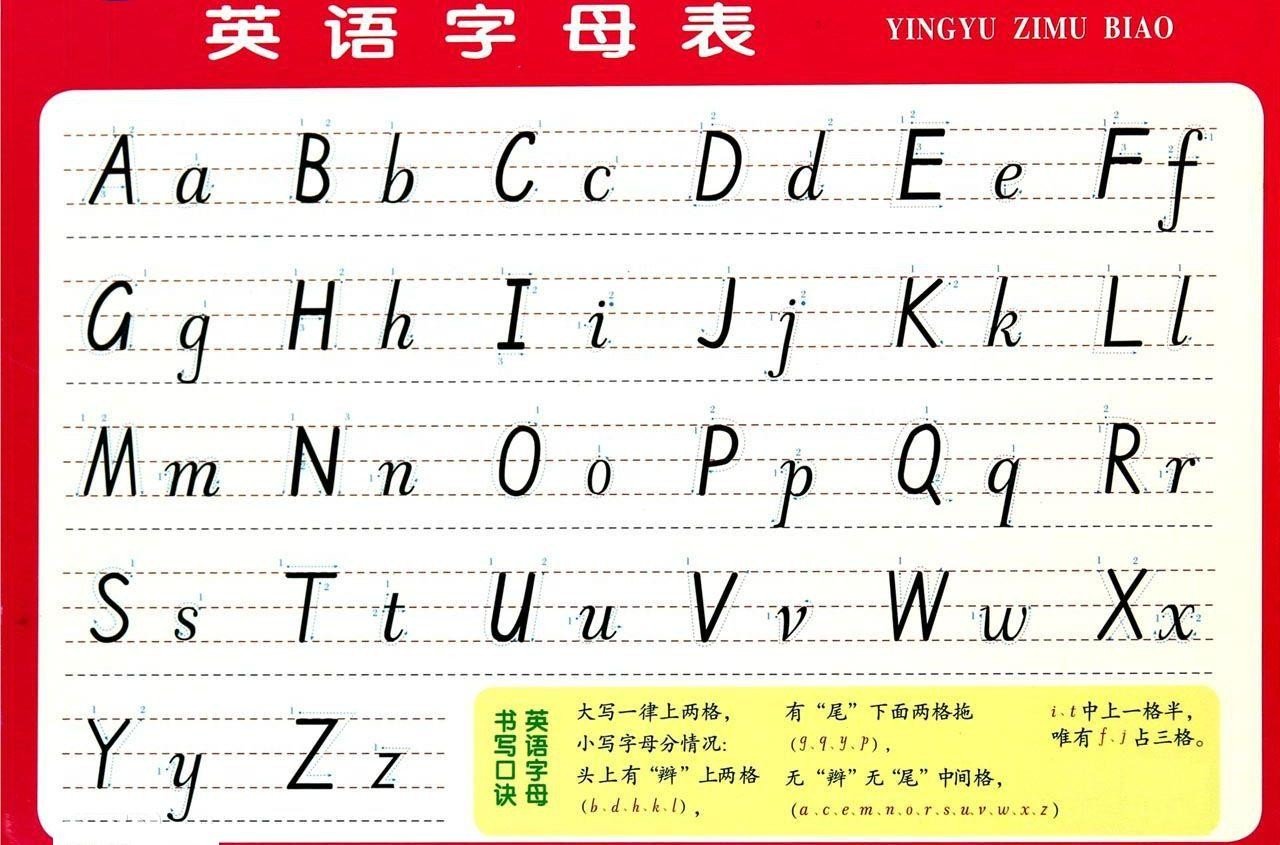 字母表是什么意思?