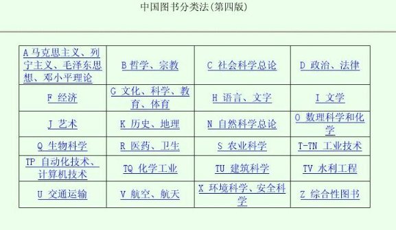分类号是什么意思？