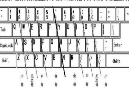 26个字母打字怎么打