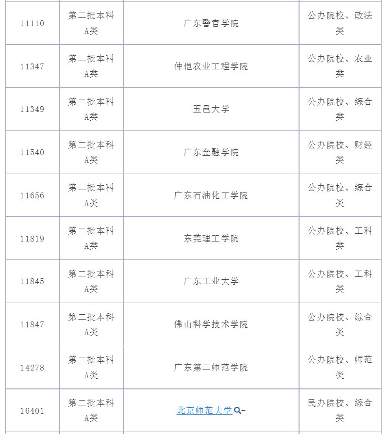 广东2a大学有哪些学校