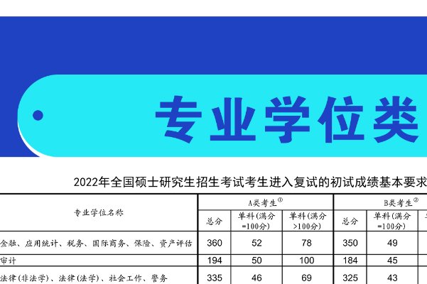 考研国家线一览表2022年