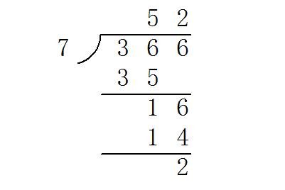 2012年共有多少天？合几个星期零几天