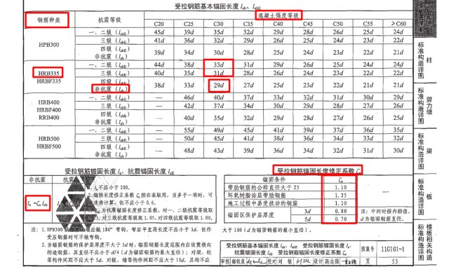 HPB335C3O砼他的锚固长度1、5La长度是多少？