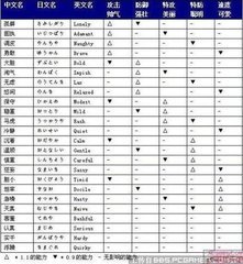 神奇宝贝绿宝石性格大全