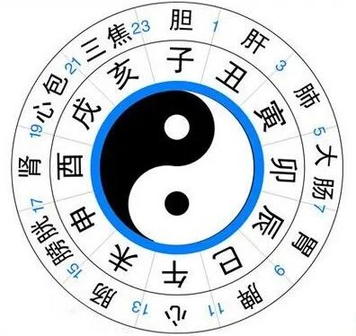 下午四五点是什么时辰